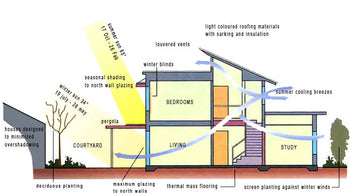 Environmental Design
