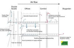 Collection image for: Building Systems