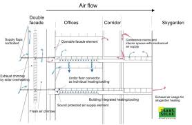 Building Systems