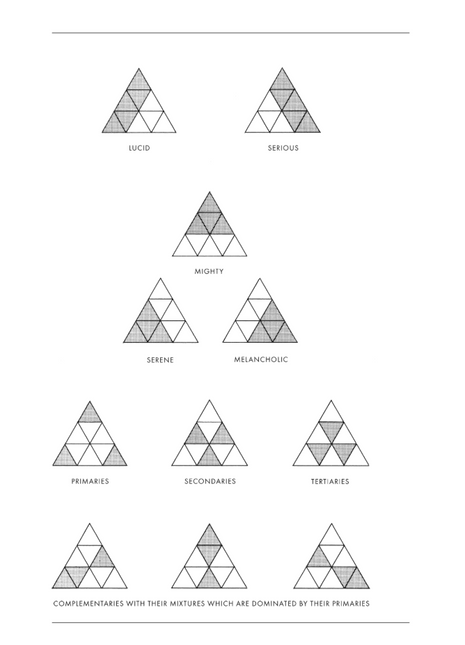 Interaction of Color: 50th Anniversary Edition-Author: Josef Albers